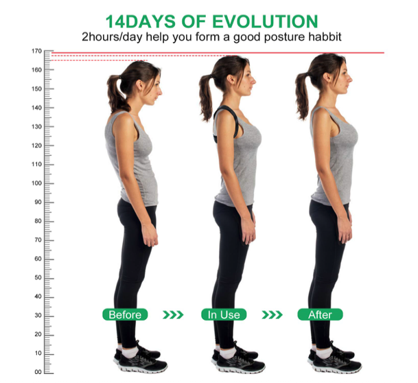 14-day posture transformation: before, in use, after